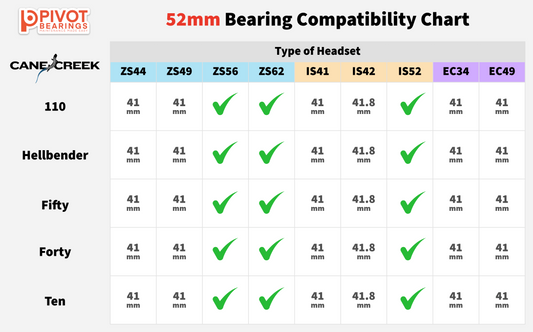 Cane Creek ZN40 Series Bearing 52mm Zinc Plated