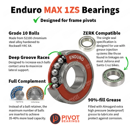 Enduro MAX 1ZS Bearings with features and specifications on a white background