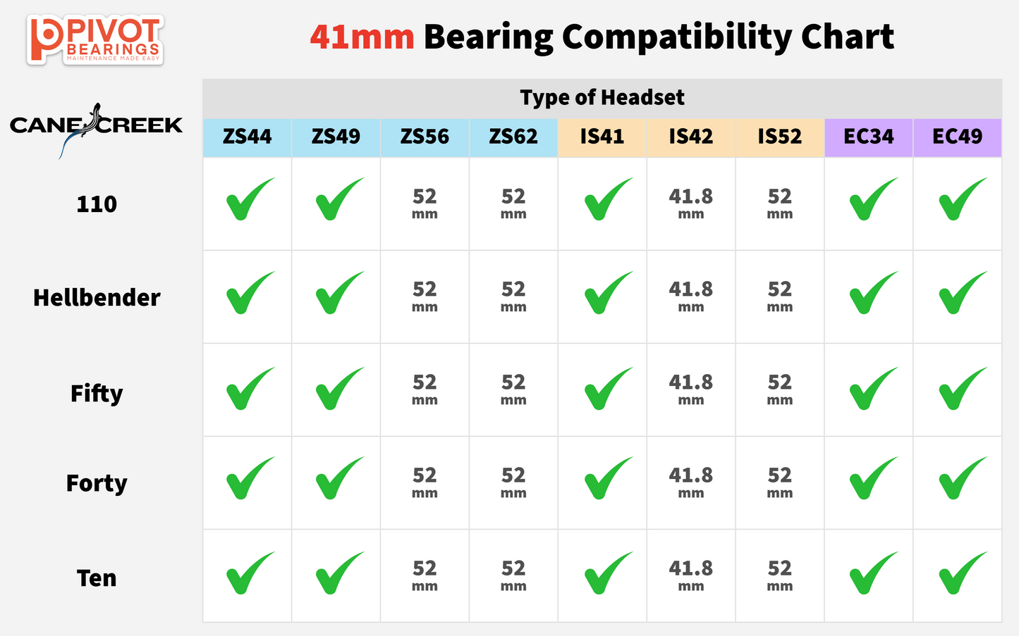 Cane Creek 110 Series Bearing 41mm Stainless Steel