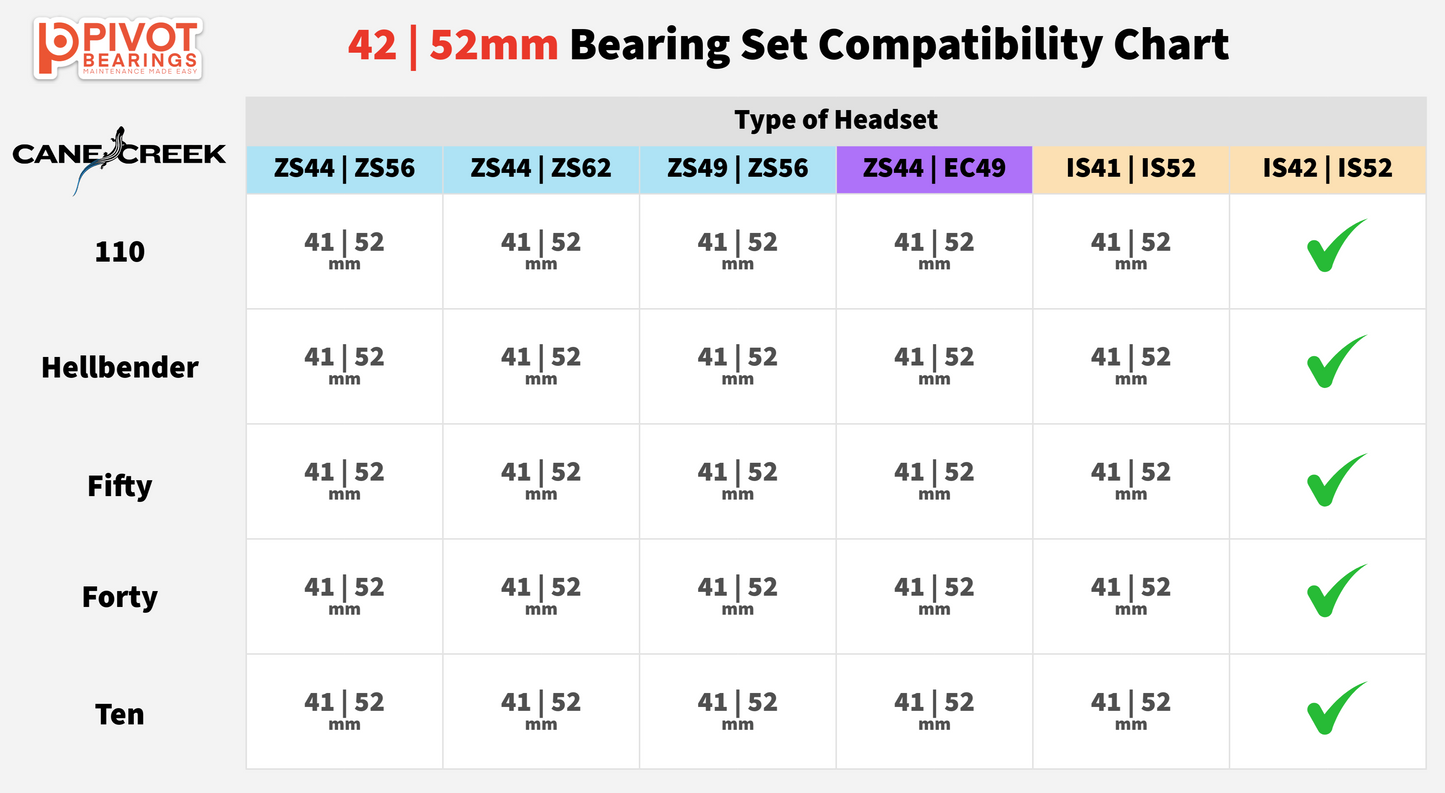 Cane Creek Fifty (50) Bearing Kit 36° X 45°- 42mm/52mm
