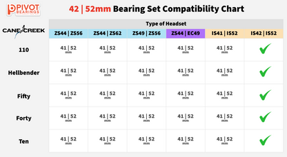 Cane Creek Fifty (50) Bearing Kit 36° X 45°- 42mm/52mm