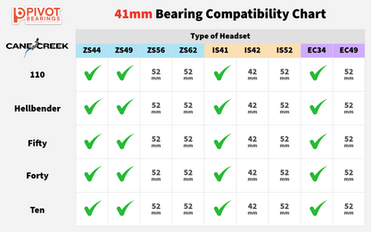 Cane Creek Fifty 50 | Headset Bearing Kit 41mm / 41mm Compatibility Chart