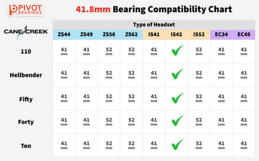 Cane Creek ZN40 Series Bearing 41.8mm Zinc Plated