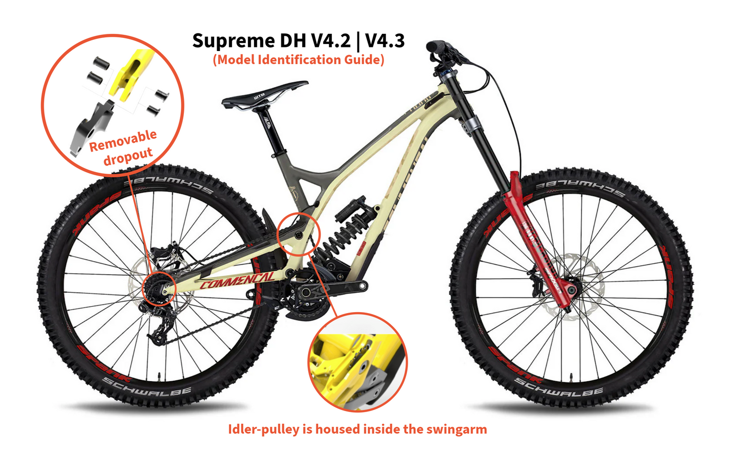 Commencal Supreme DH 2017-2022 Pivot Bearing Kit