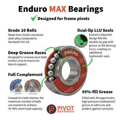 Kona Operator 2016 Pivot Bearing Kit Features