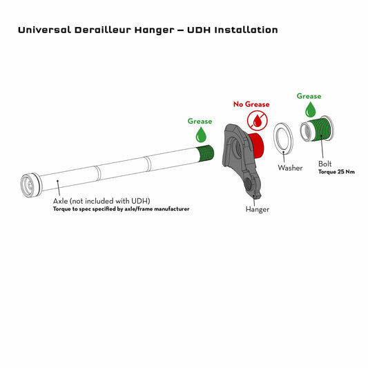 Diagram of Universal Derailler Hanger (UDH) installation with labeled parts and instructions.
